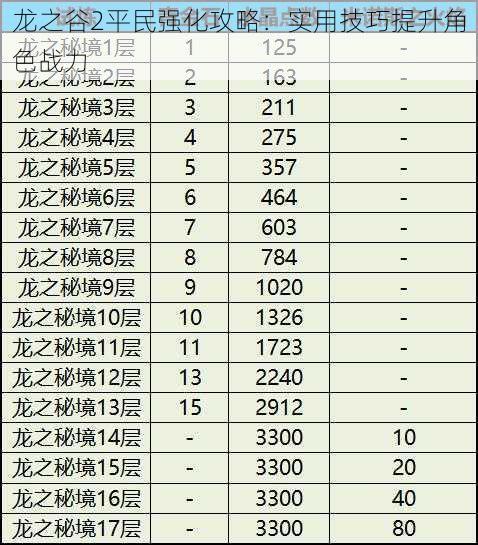 龙之谷2平民强化攻略：实用技巧提升角色战力