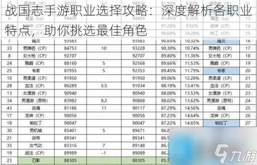 战国志手游职业选择攻略：深度解析各职业特点，助你挑选最佳角色