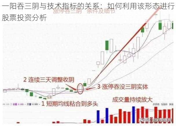 一阳吞三阴与技术指标的关系：如何利用该形态进行股票投资分析