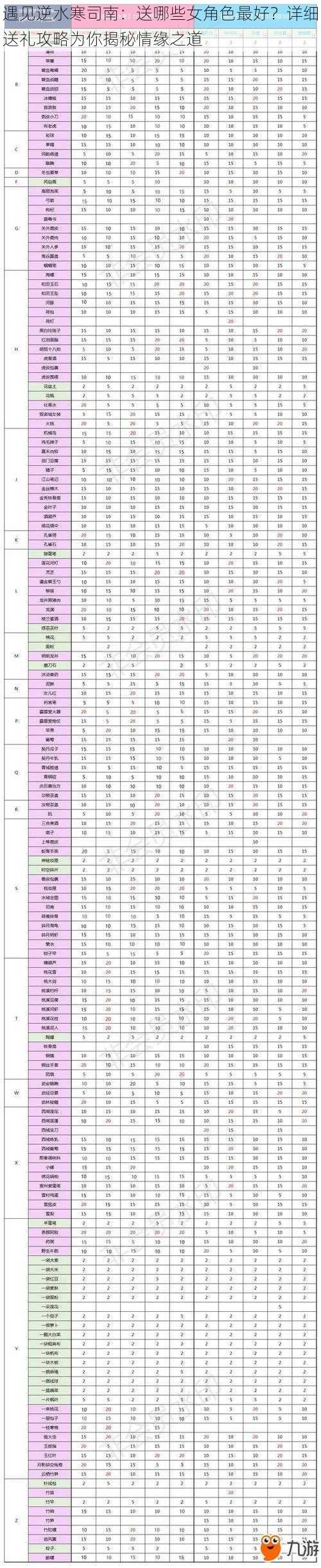 遇见逆水寒司南：送哪些女角色最好？详细送礼攻略为你揭秘情缘之道