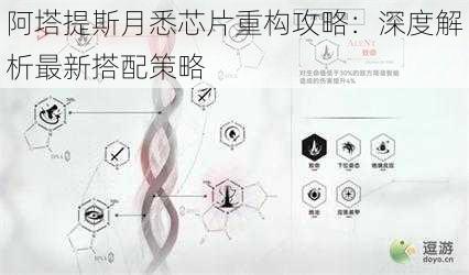 阿塔提斯月悉芯片重构攻略：深度解析最新搭配策略