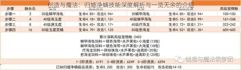 创造与魔法：归墟净螭技能深度解析与一览无余的介绍