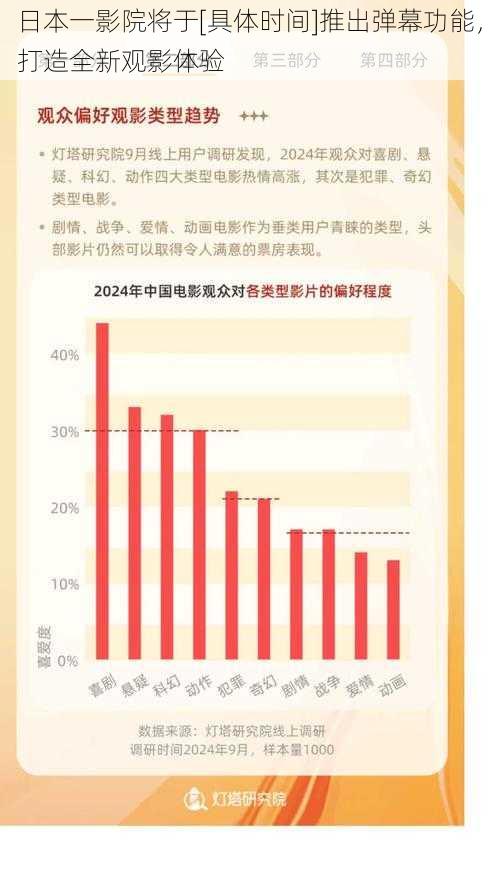 日本一影院将于[具体时间]推出弹幕功能，打造全新观影体验