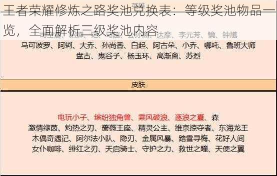 王者荣耀修炼之路奖池兑换表：等级奖池物品一览，全面解析三级奖池内容