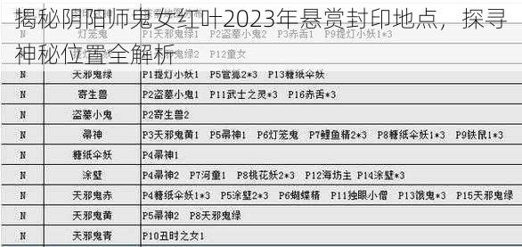 揭秘阴阳师鬼女红叶2023年悬赏封印地点，探寻神秘位置全解析