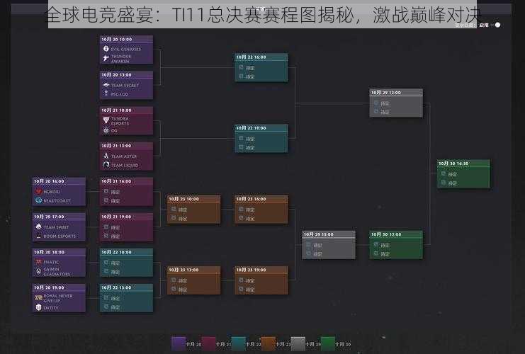 全球电竞盛宴：TI11总决赛赛程图揭秘，激战巅峰对决