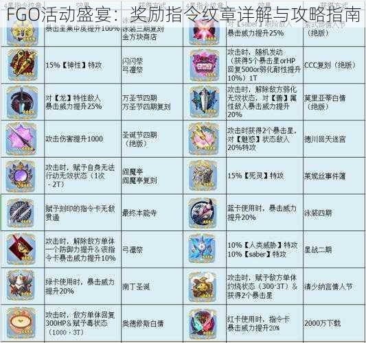 FGO活动盛宴：奖励指令纹章详解与攻略指南