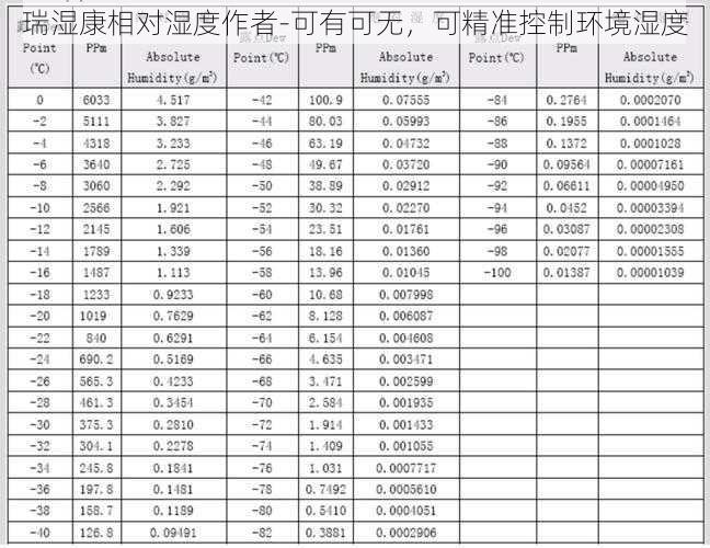 瑞湿康相对湿度作者-可有可无，可精准控制环境湿度