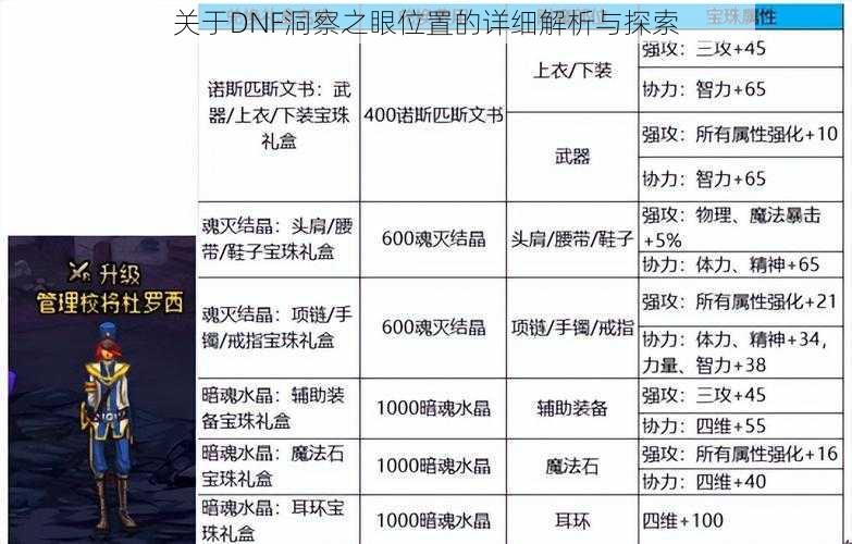 关于DNF洞察之眼位置的详细解析与探索