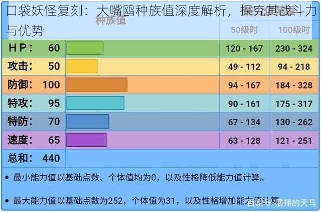 口袋妖怪复刻：大嘴鸥种族值深度解析，探究其战斗力与优势