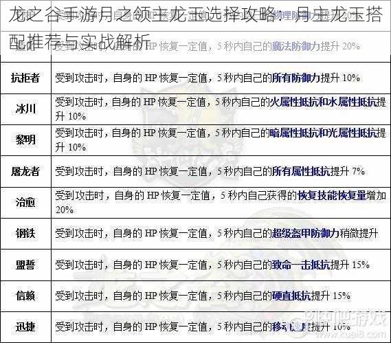 龙之谷手游月之领主龙玉选择攻略：月主龙玉搭配推荐与实战解析