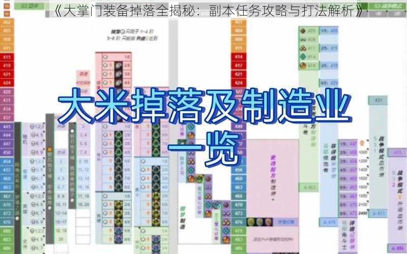 《大掌门装备掉落全揭秘：副本任务攻略与打法解析》