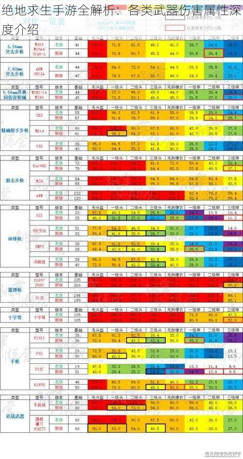 绝地求生手游全解析：各类武器伤害属性深度介绍