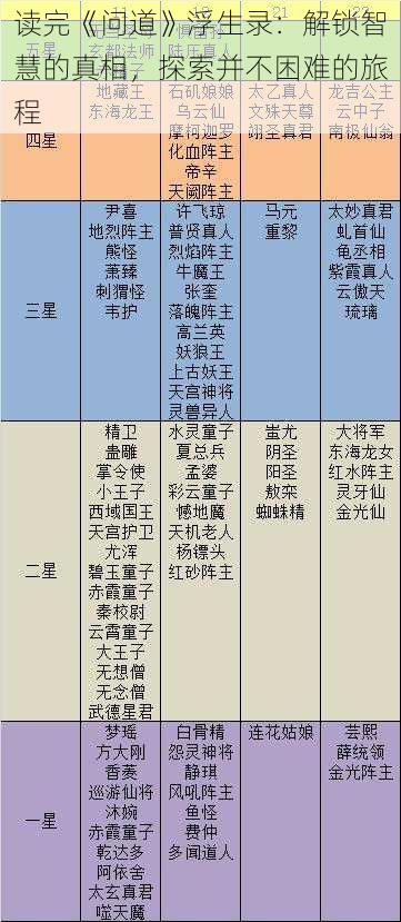 读完《问道》浮生录：解锁智慧的真相，探索并不困难的旅程