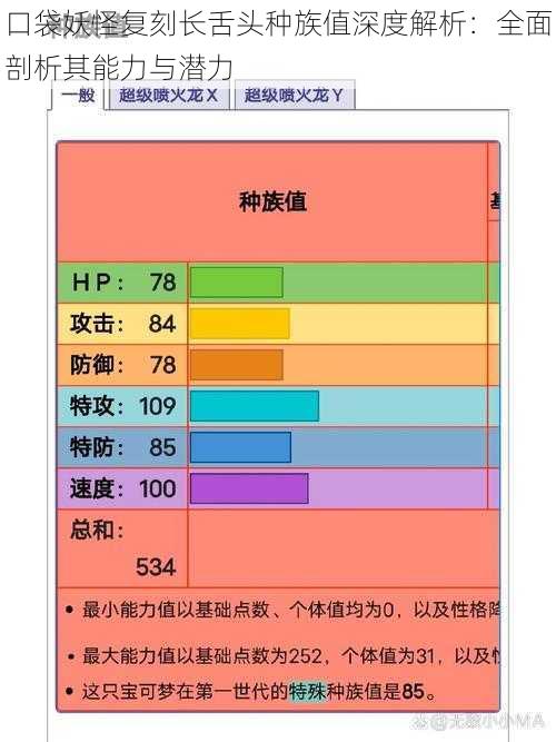 口袋妖怪复刻长舌头种族值深度解析：全面剖析其能力与潜力