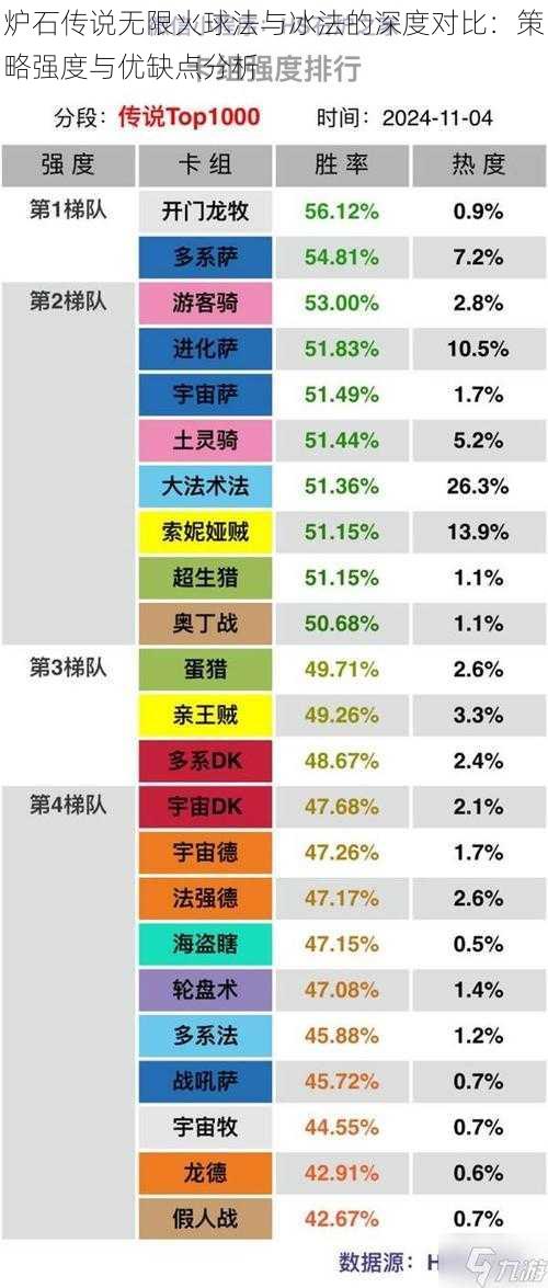 炉石传说无限火球法与冰法的深度对比：策略强度与优缺点分析