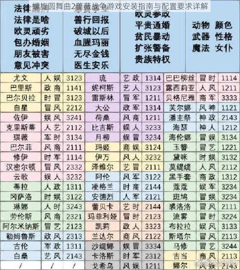 螺旋圆舞曲2蔷薇战争游戏安装指南与配置要求详解