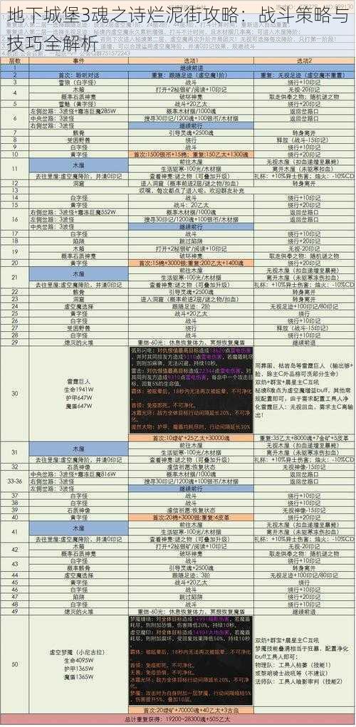 地下城堡3魂之诗烂泥街攻略：战斗策略与技巧全解析