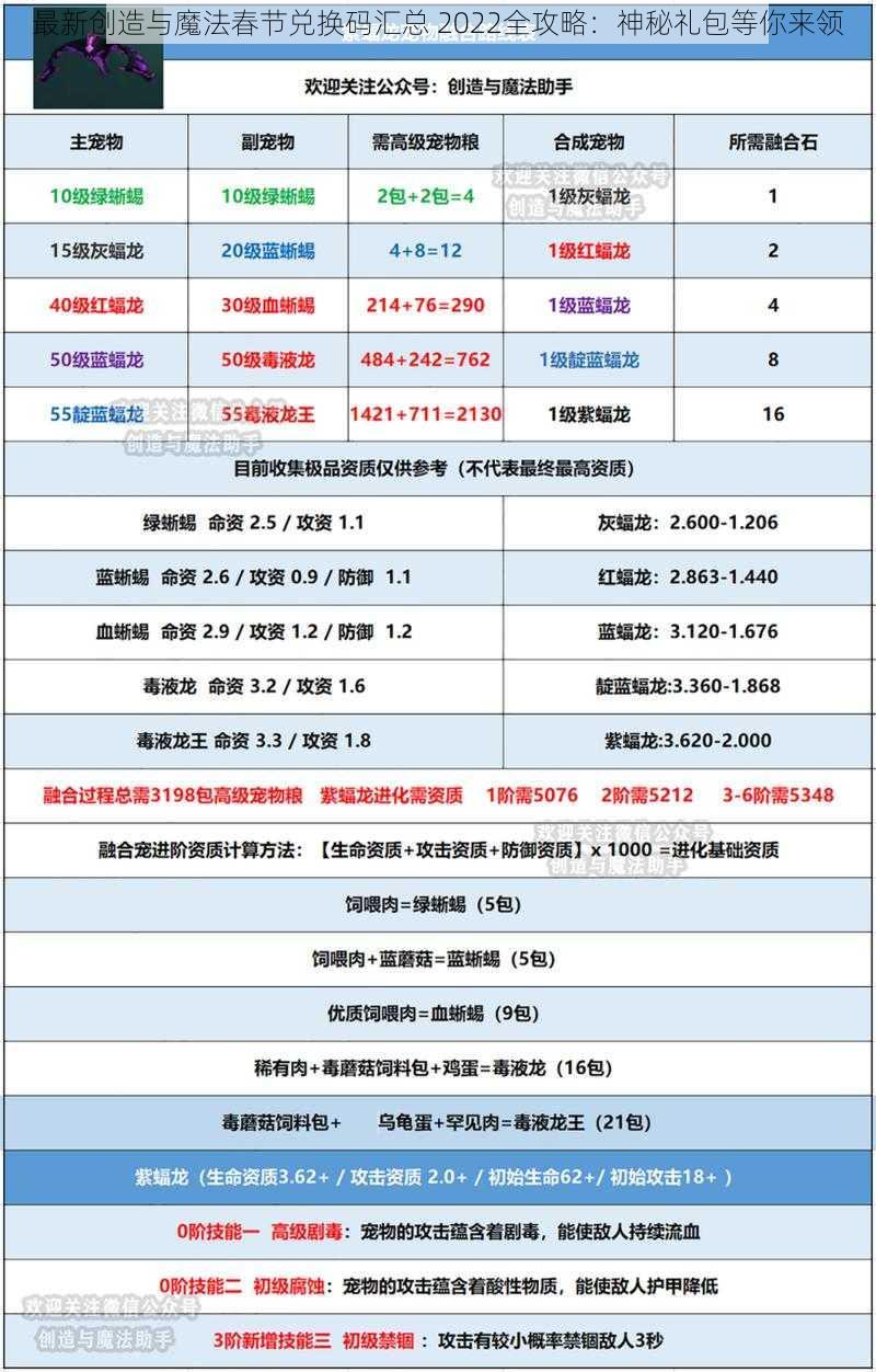 最新创造与魔法春节兑换码汇总 2022全攻略：神秘礼包等你来领