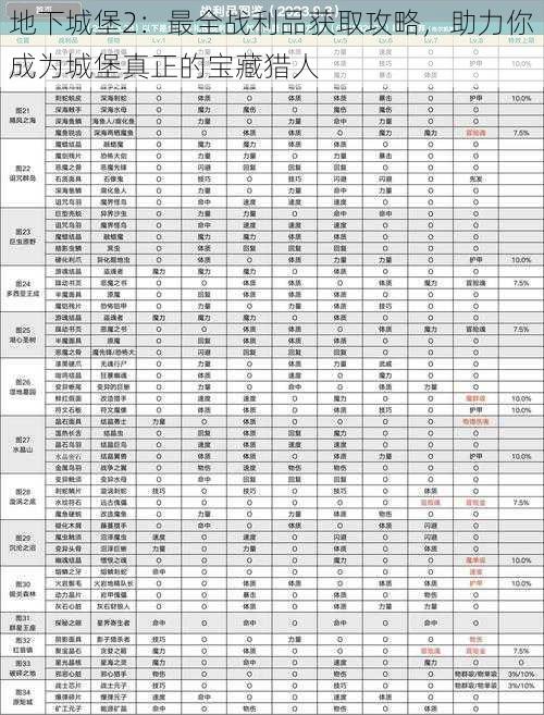 地下城堡2：最全战利品获取攻略，助力你成为城堡真正的宝藏猎人