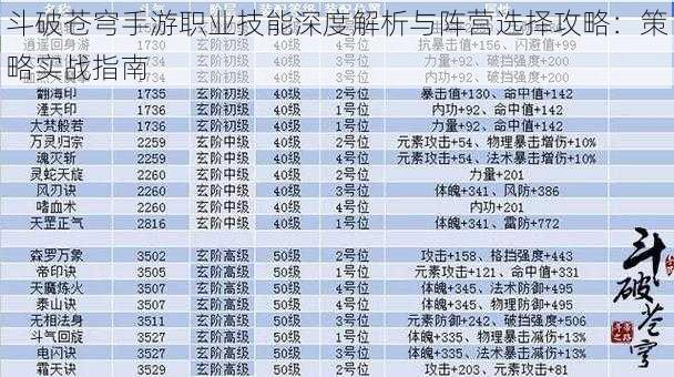 斗破苍穹手游职业技能深度解析与阵营选择攻略：策略实战指南