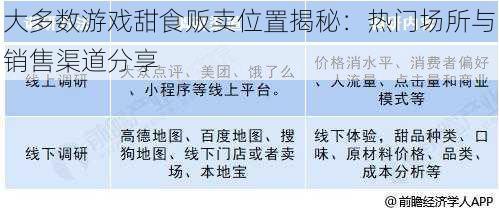 大多数游戏甜食贩卖位置揭秘：热门场所与销售渠道分享