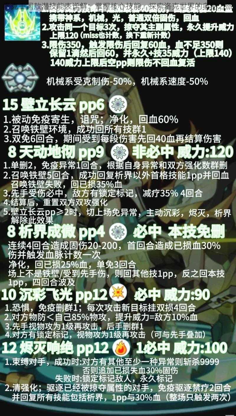 洛克王国敖潜技能表详解：掌握核心技能，探索洛克世界的奥秘之旅