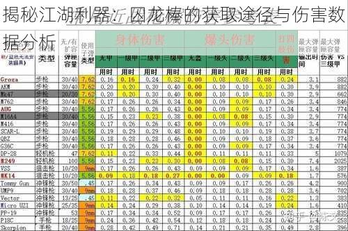 揭秘江湖利器：囚龙棒的获取途径与伤害数据分析