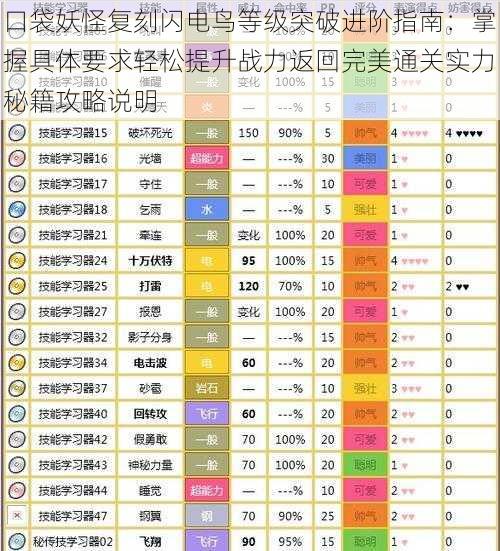 口袋妖怪复刻闪电鸟等级突破进阶指南：掌握具体要求轻松提升战力返回完美通关实力秘籍攻略说明