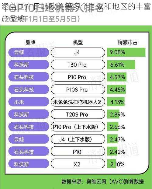 涵盖国产日韩欧美等多个国家和地区的丰富产品线