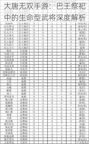 大唐无双手游：巴王祭祀中的生命型武将深度解析