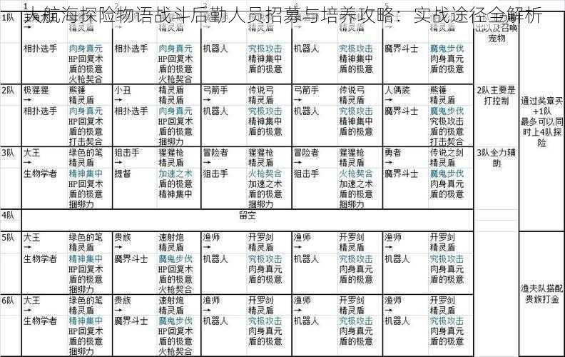 大航海探险物语战斗后勤人员招募与培养攻略：实战途径全解析