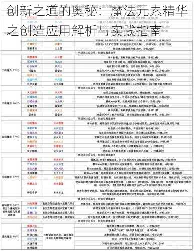 创新之道的奥秘：魔法元素精华之创造应用解析与实践指南