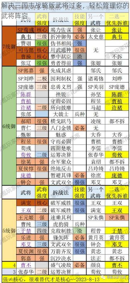 解决三国志战略版武将过多，轻松管理你的武将阵容