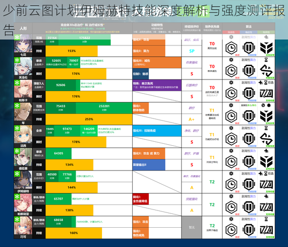 少前云图计划伊姆赫特技能深度解析与强度测评报告