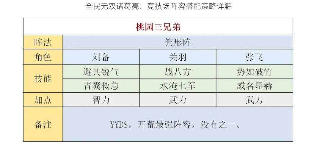 全民无双诸葛亮：竞技场阵容搭配策略详解