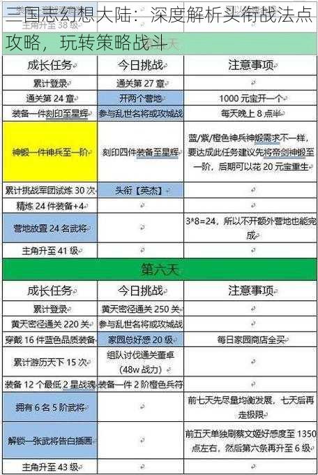 三国志幻想大陆：深度解析头衔战法点攻略，玩转策略战斗