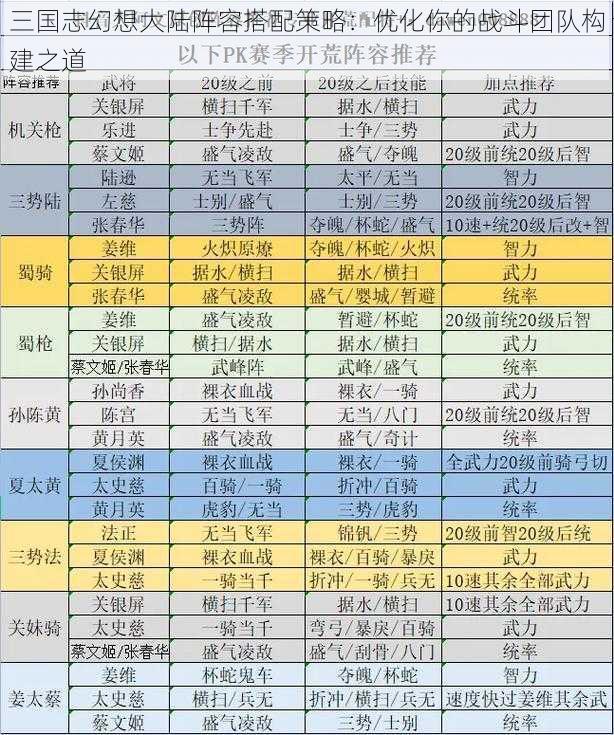 三国志幻想大陆阵容搭配策略：优化你的战斗团队构建之道