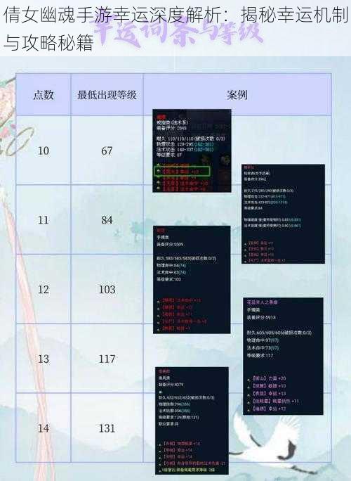 倩女幽魂手游幸运深度解析：揭秘幸运机制与攻略秘籍