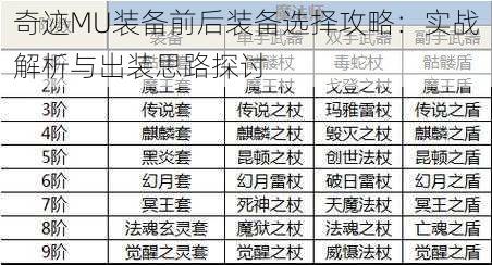 奇迹MU装备前后装备选择攻略：实战解析与出装思路探讨