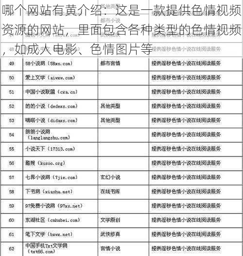 哪个网站有黄介绍：这是一款提供色情视频资源的网站，里面包含各种类型的色情视频，如成人电影、色情图片等