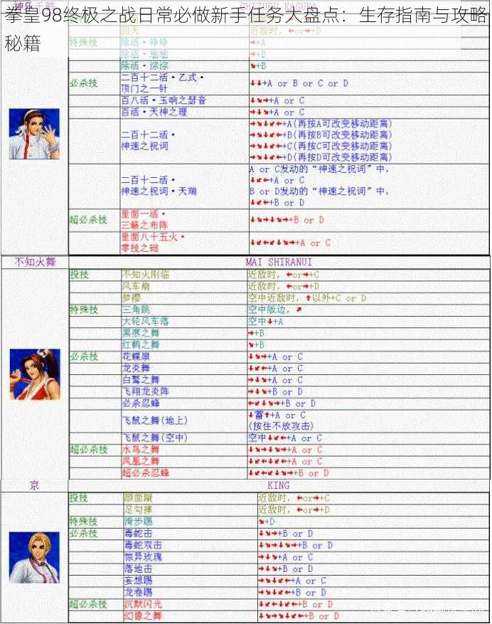 拳皇98终极之战日常必做新手任务大盘点：生存指南与攻略秘籍