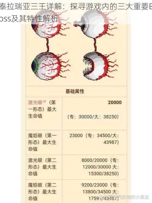 泰拉瑞亚三王详解：探寻游戏内的三大重要Boss及其特性解析