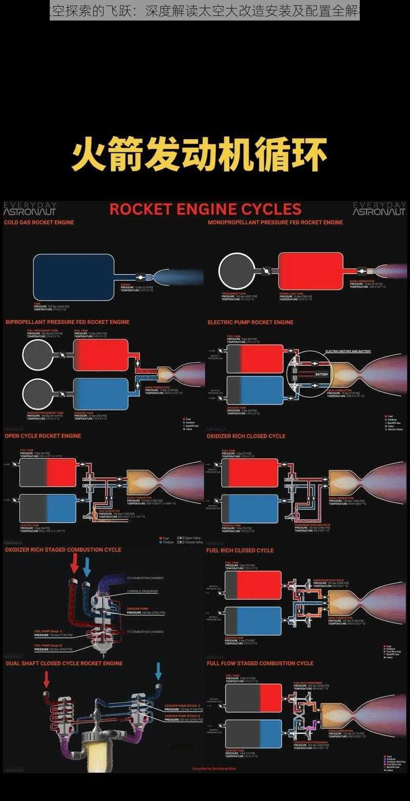 太空探索的飞跃：深度解读太空大改造安装及配置全解析