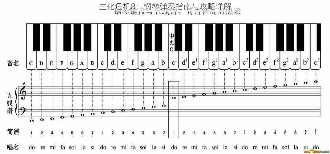 生化危机8：钢琴弹奏指南与攻略详解