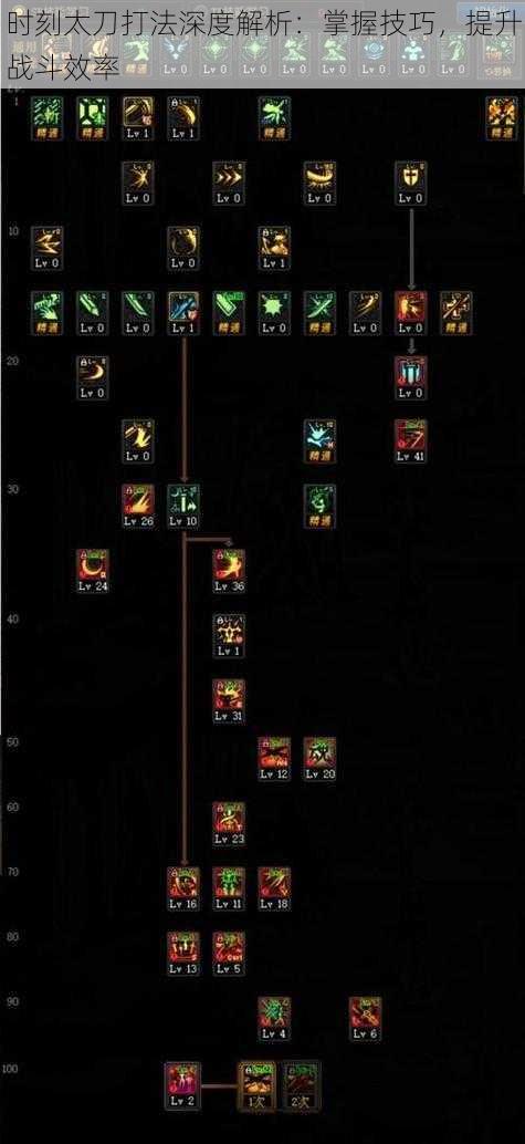 时刻太刀打法深度解析：掌握技巧，提升战斗效率