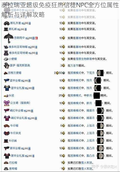 泰拉瑞亚超级免疫狂热信徒NPC全方位属性解析与详解攻略