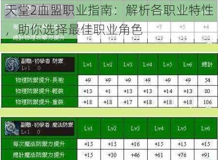 天堂2血盟职业指南：解析各职业特性，助你选择最佳职业角色