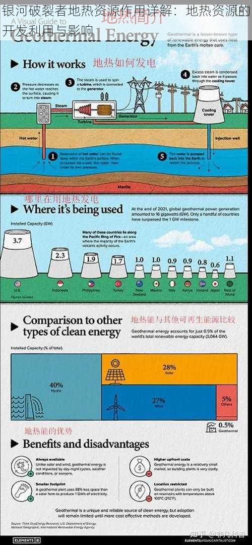 银河破裂者地热资源作用详解：地热资源的开发利用与影响