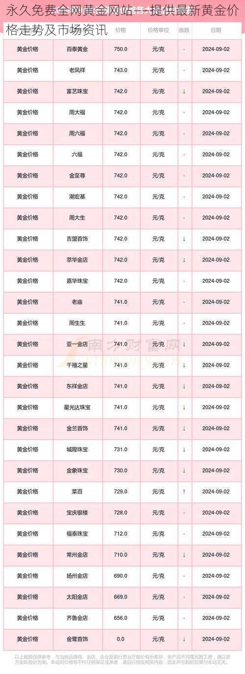 永久免费全网黄金网站——提供最新黄金价格走势及市场资讯